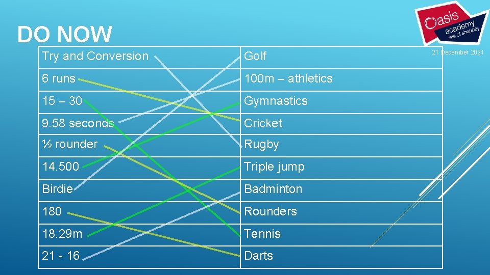 DO NOW Try and Conversion Golf 6 runs 100 m – athletics 15 –