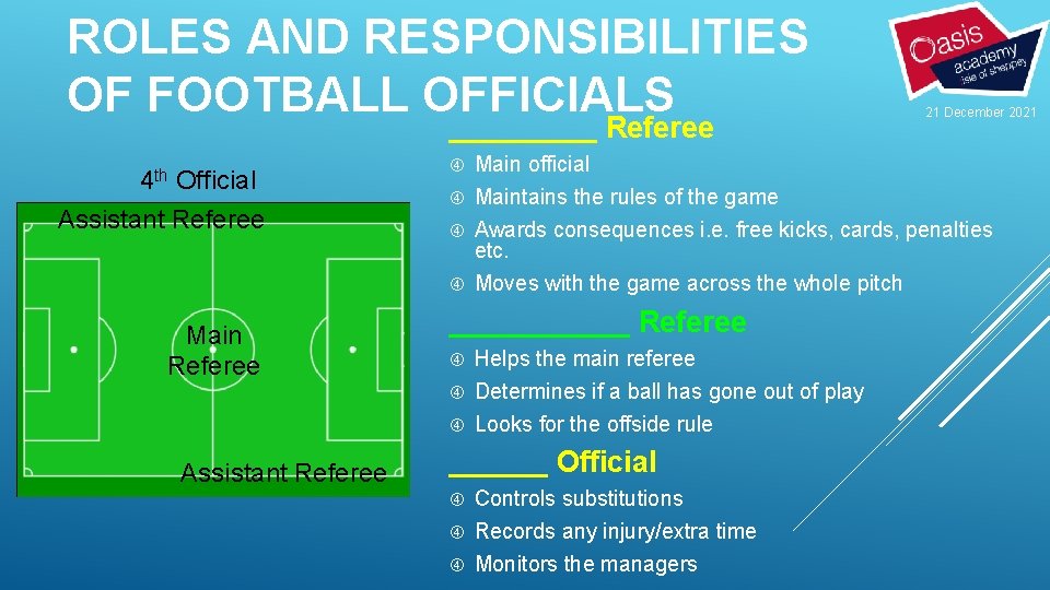 ROLES AND RESPONSIBILITIES OF FOOTBALL OFFICIALS _____ Referee 4 th Official Assistant Referee Main
