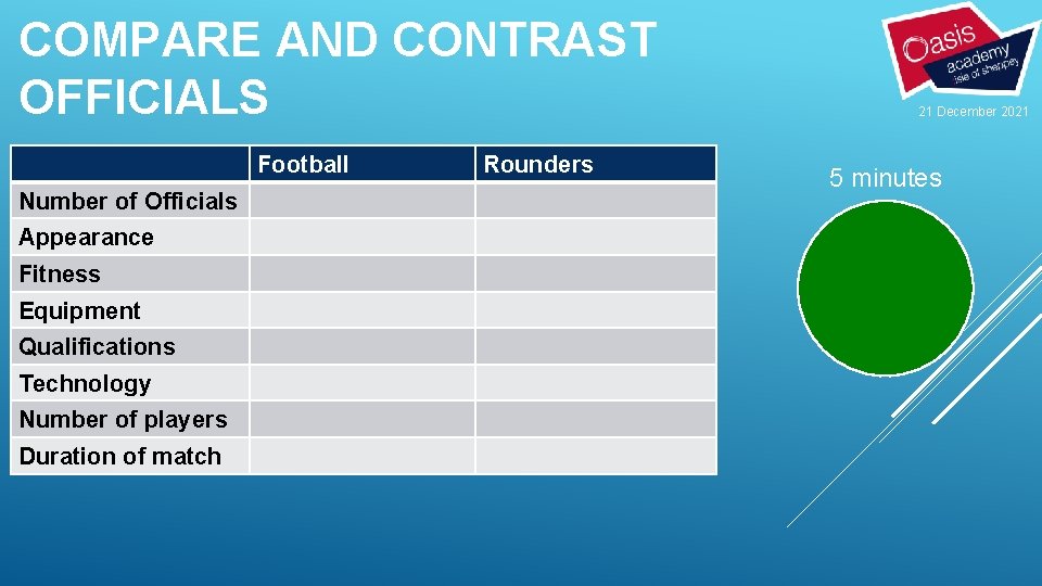 COMPARE AND CONTRAST OFFICIALS Football Number of Officials Appearance Fitness Equipment Qualifications Technology Number