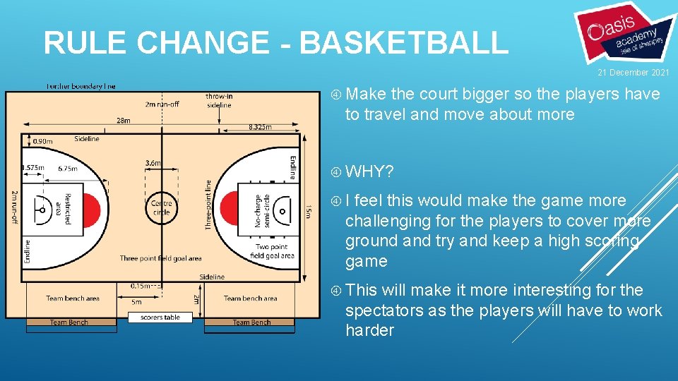 RULE CHANGE - BASKETBALL 21 December 2021 Make the court bigger so the players