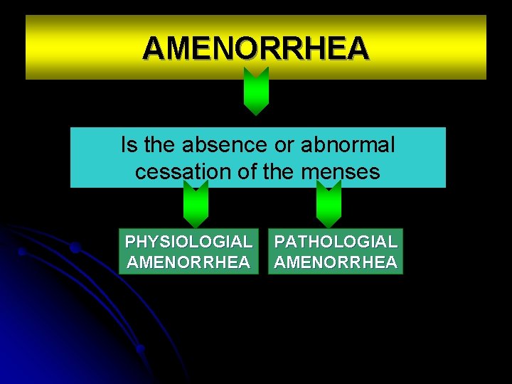 AMENORRHEA Is the absence or abnormal cessation of the menses PHYSIOLOGIAL AMENORRHEA PATHOLOGIAL AMENORRHEA
