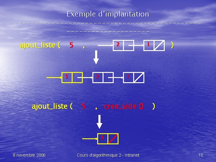Exemple d’implantation --------------------------------ajout_liste ( 5 , 2 5 ajout_liste ( 2 5 ) 1
