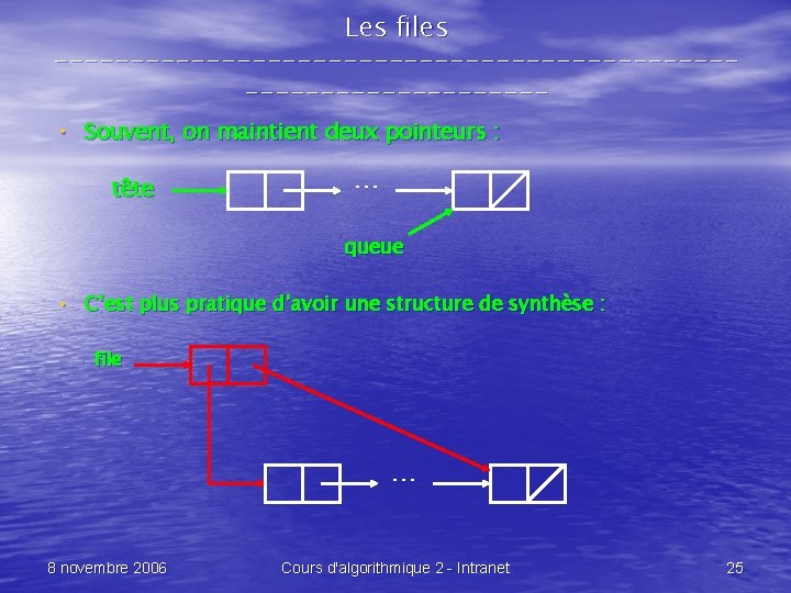 Les files -------------------------------- • Souvent, on maintient deux pointeurs : tête … queue •