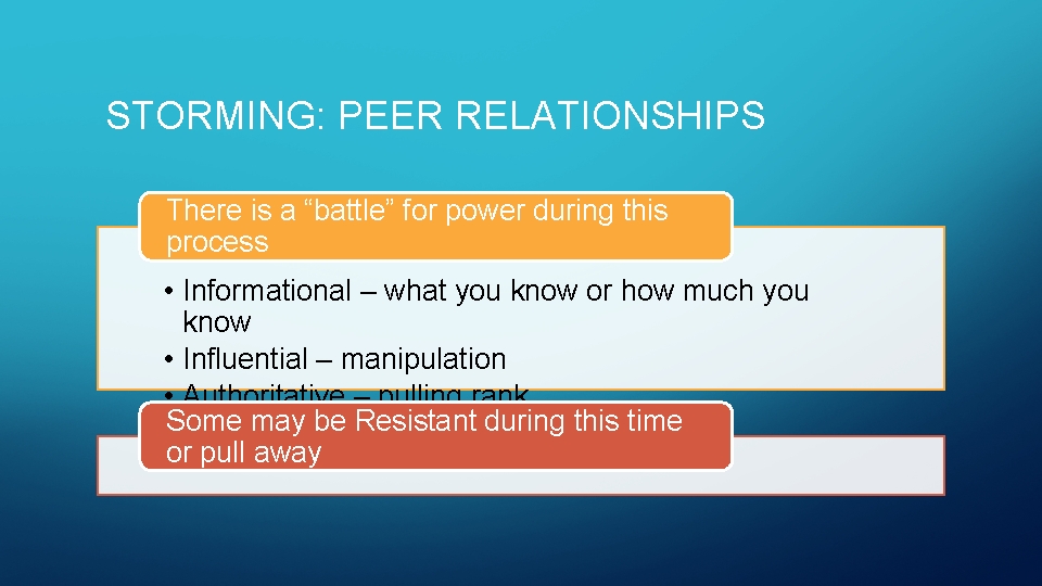 STORMING: PEER RELATIONSHIPS There is a “battle” for power during this process • Informational