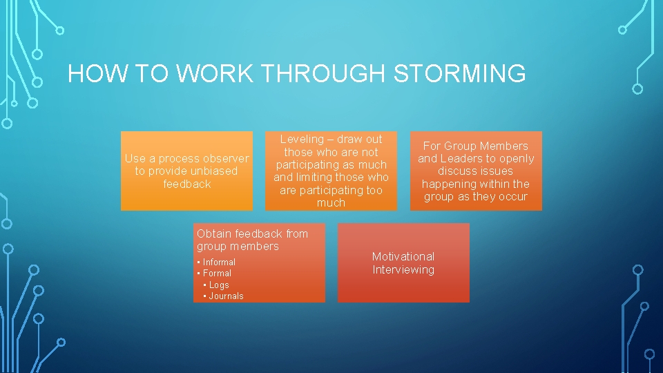 HOW TO WORK THROUGH STORMING Use a process observer to provide unbiased feedback Leveling