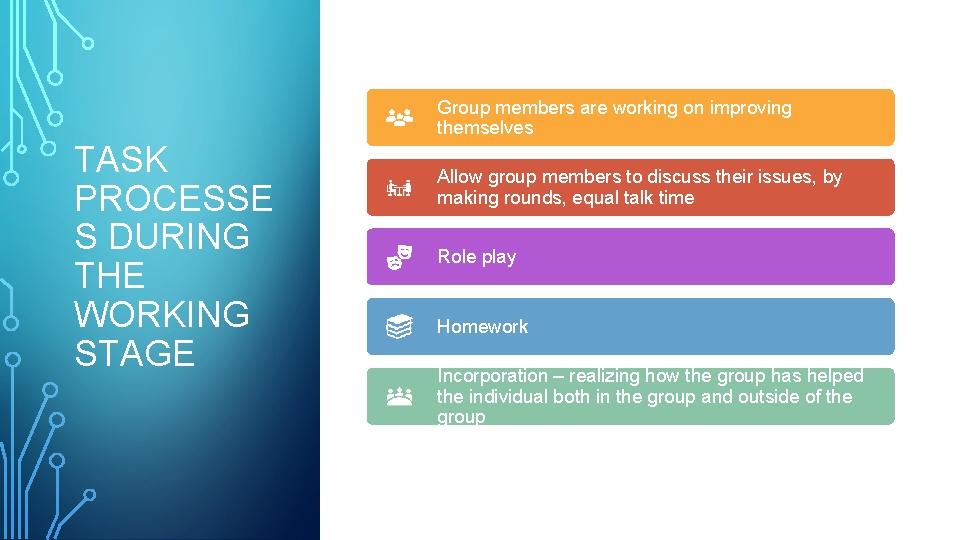 Group members are working on improving themselves TASK PROCESSE S DURING THE WORKING STAGE