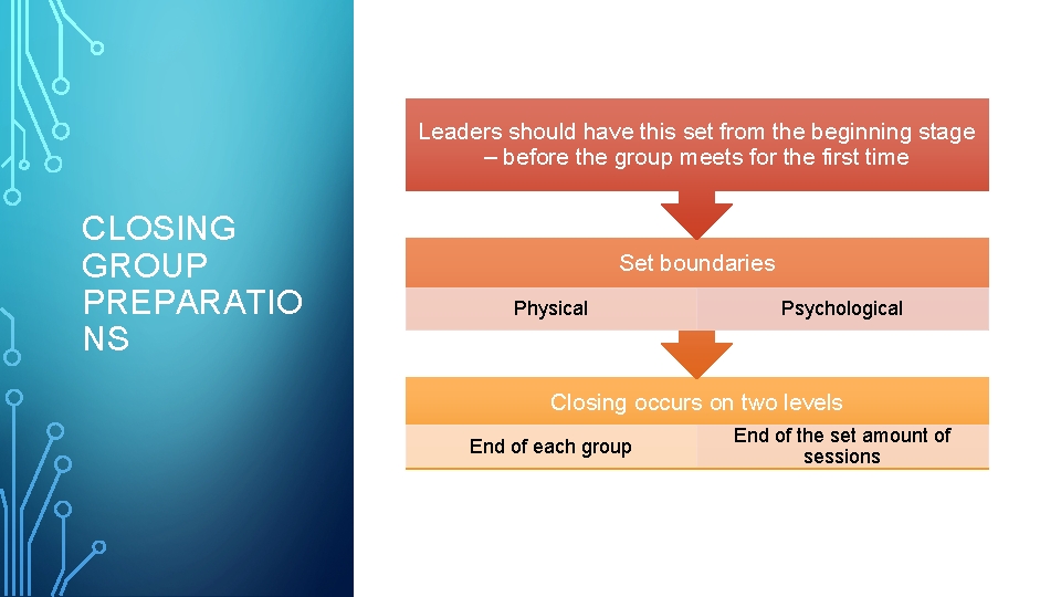 Leaders should have this set from the beginning stage – before the group meets