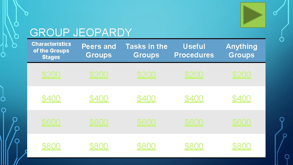 GROUP JEOPARDY Characteristics of the Groups Stages Peers and Groups $200 $200 $400 $400