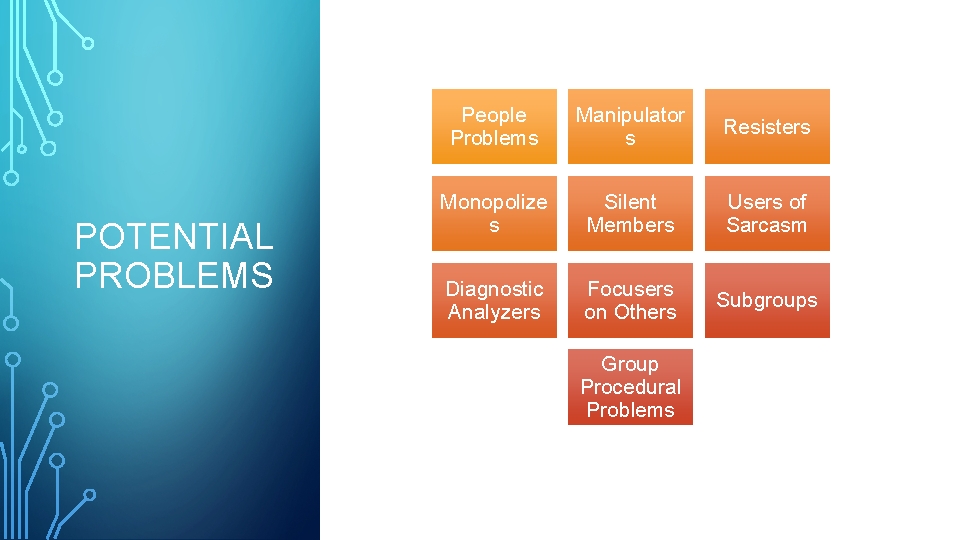 POTENTIAL PROBLEMS People Problems Manipulator s Resisters Monopolize s Silent Members Users of Sarcasm