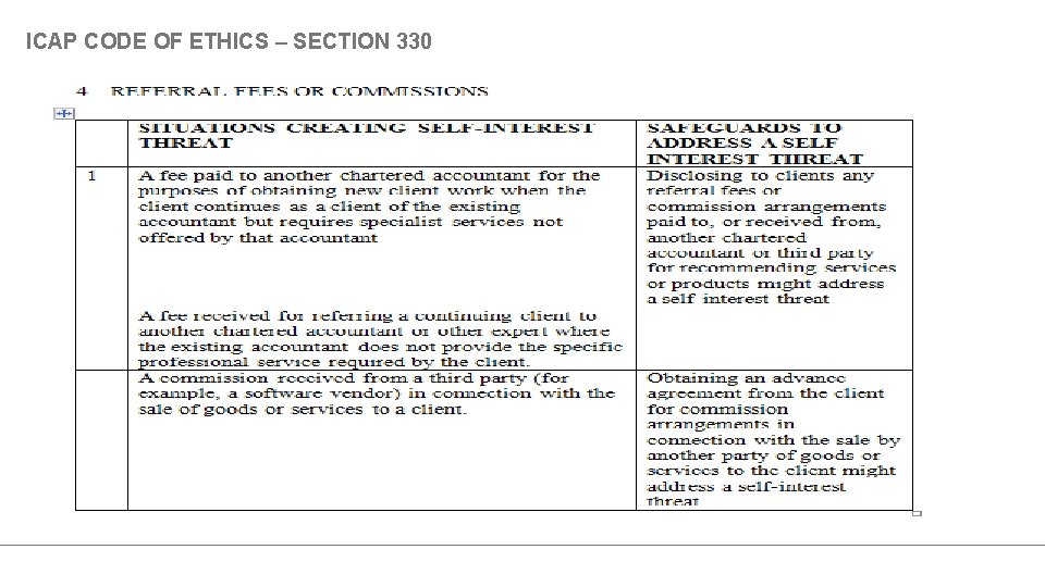 ICAP CODE OF ETHICS – SECTION 330 