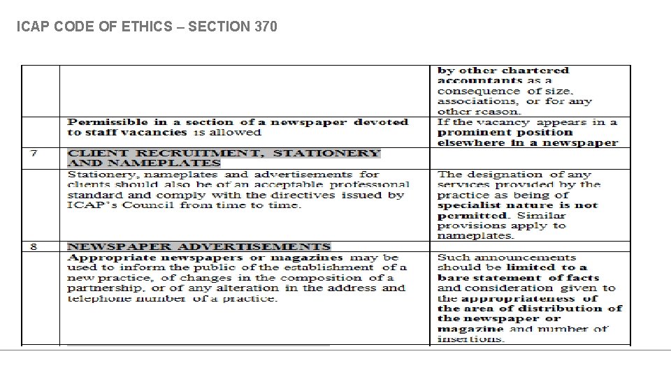 ICAP CODE OF ETHICS – SECTION 370 