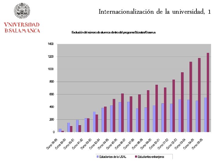 Internacionalización de la universidad, 1 