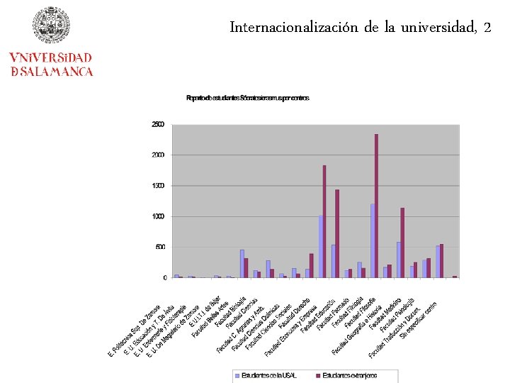 Internacionalización de la universidad, 2 