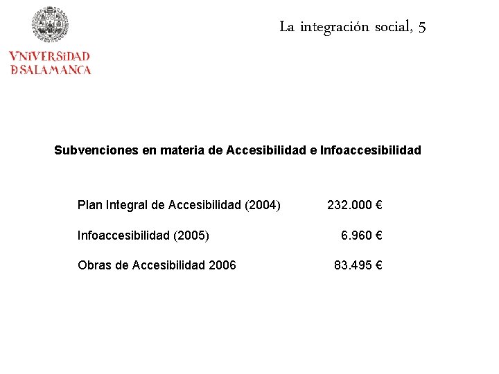 La integración social, 5 Subvenciones en materia de Accesibilidad e Infoaccesibilidad Plan Integral de