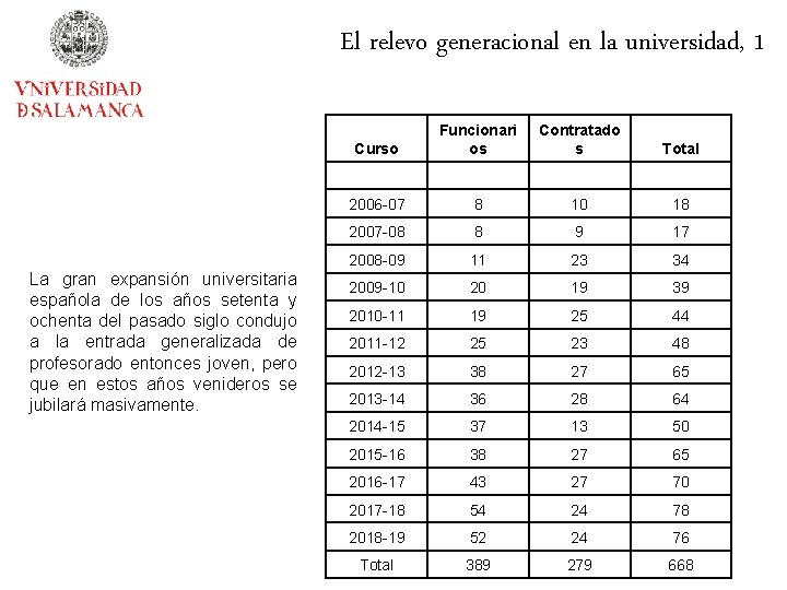 El relevo generacional en la universidad, 1 La gran expansión universitaria española de los