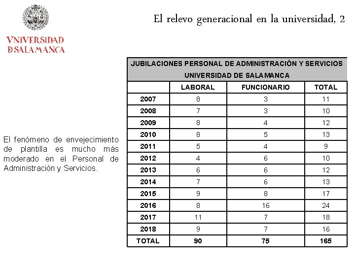 El relevo generacional en la universidad, 2 JUBILACIONES PERSONAL DE ADMINISTRACIÓN Y SERVICIOS UNIVERSIDAD