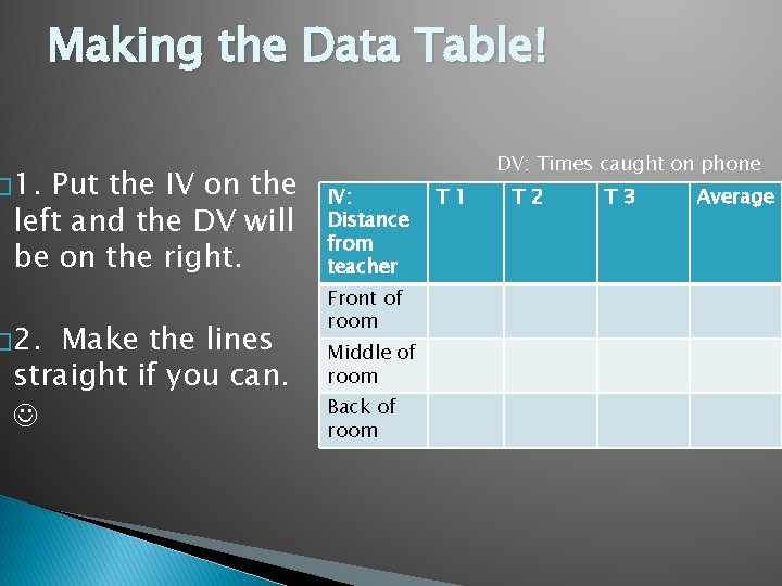 Making the Data Table! � 1. Put the IV on the left and the