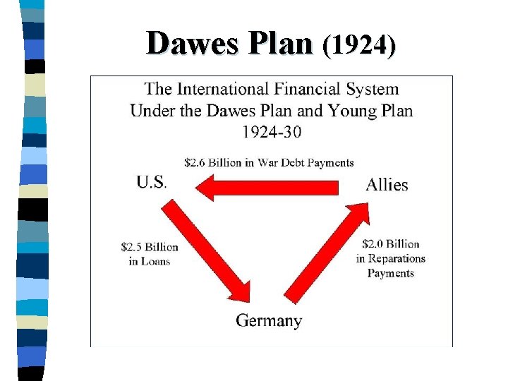 Dawes Plan (1924) 