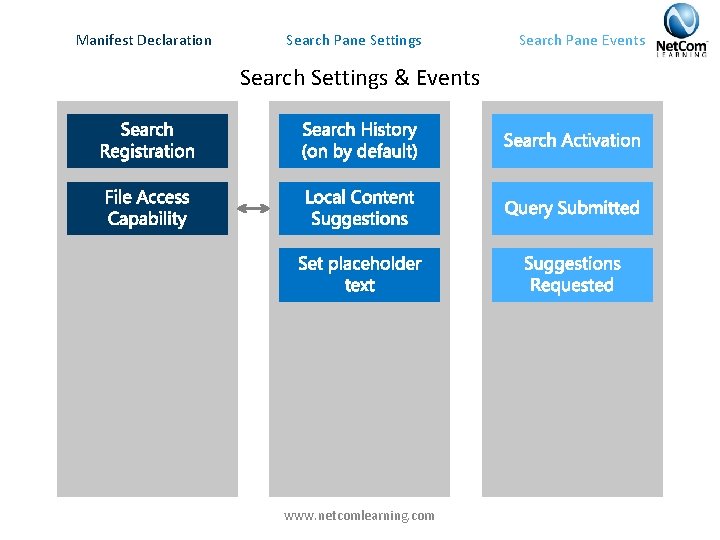 Manifest Declaration Search Pane Settings Search Settings & Events www. netcomlearning. com Search Pane