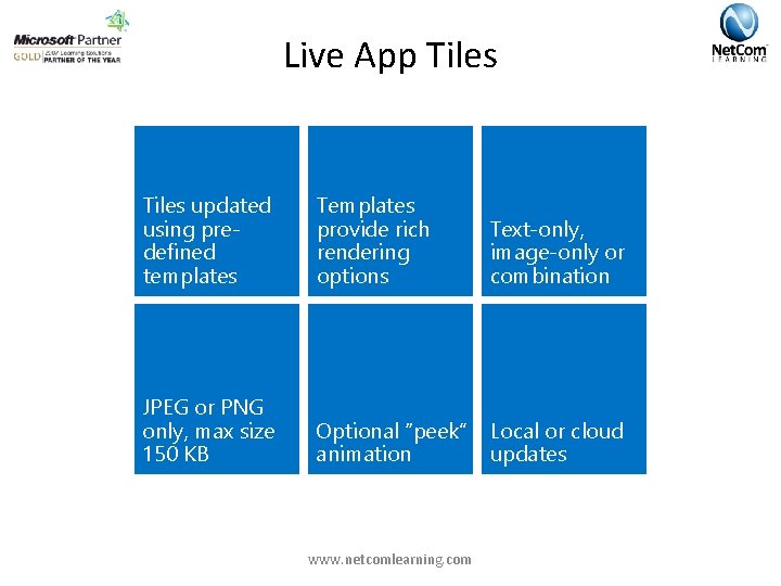 Live App Tiles updated using predefined templates Templates provide rich rendering options Text-only, image-only