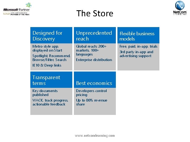 The Store Designed for Discovery Unprecedented reach Flexible business models Metro style app, displayed