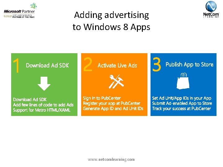 Adding advertising to Windows 8 Apps 1 Download Ad SDK 2 Activate Live Ads