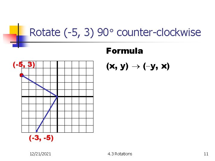 Rotate (-5, 3) 90 counter-clockwise Formula (-5, 3) (x, y) ( y, x) (-3,