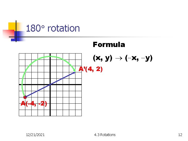 180 rotation Formula (x, y) ( x, y) A’(4, 2) A(-4, -2) 12/21/2021 4.