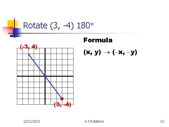 Rotate (3, -4) 180 Formula (-3, 4) (x, y) ( x, y) (3, -4)