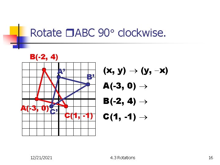 Rotate ABC 90 clockwise. B(-2, 4) A’ B’ A(-3, 0) C’ C(1, -1) 12/21/2021