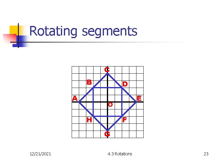 Rotating segments C B A D E O H F G 12/21/2021 4. 3