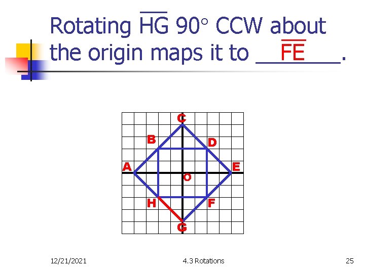 Rotating HG 90 CCW about FE the origin maps it to _______. C B