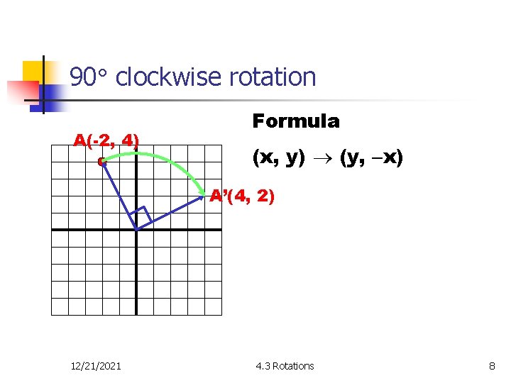 90 clockwise rotation A(-2, 4) Formula (x, y) (y, x) A’(4, 2) 12/21/2021 4.