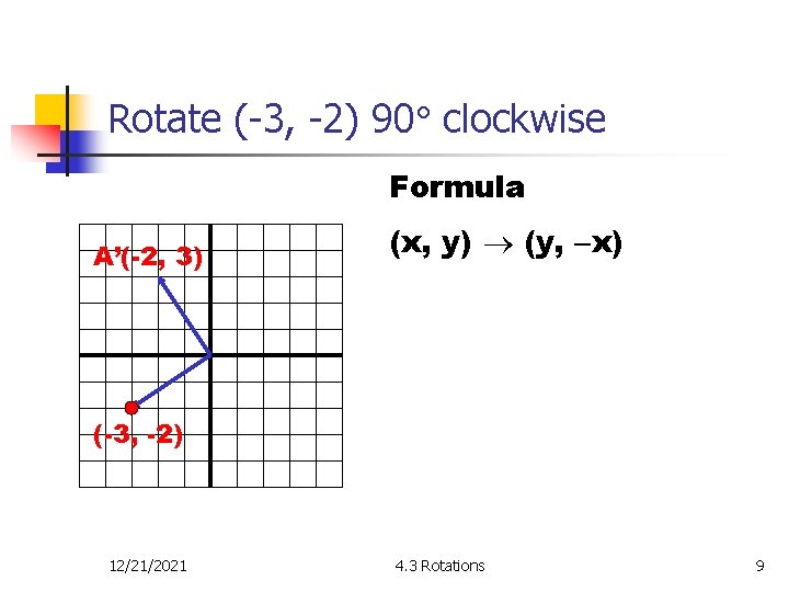 Rotate (-3, -2) 90 clockwise Formula A’(-2, 3) (x, y) (y, x) (-3, -2)