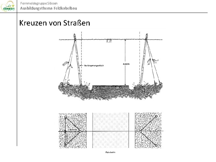 Fernmeldegruppe Sössen Ausbildungsthema Feldkabelbau Kreuzen von Straßen 