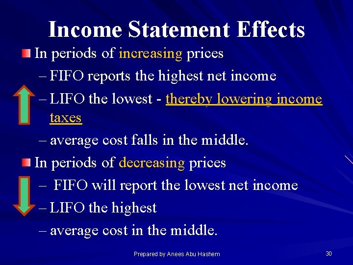 Income Statement Effects In periods of increasing prices – FIFO reports the highest net