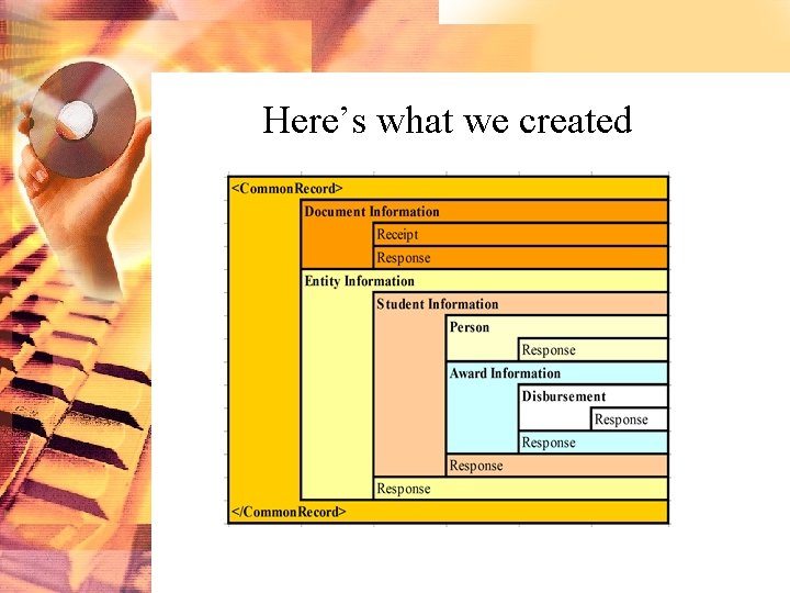 Here’s what we created 