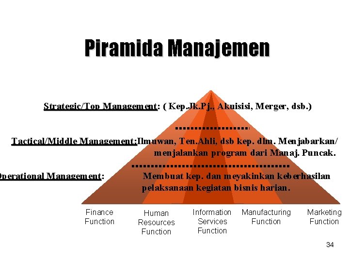 Piramida Manajemen Strategic/Top Management: ( Kep. Jk. Pj. , Akuisisi, Merger, dsb. ) Tactical/Middle