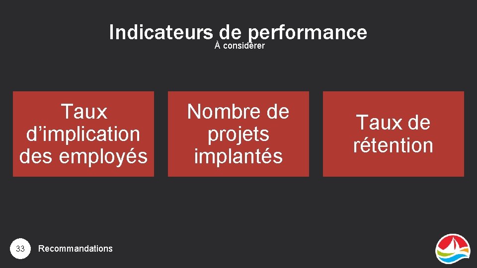 Indicateurs Àde performance considérer Taux d’implication des employés 33 Recommandations Nombre de projets implantés