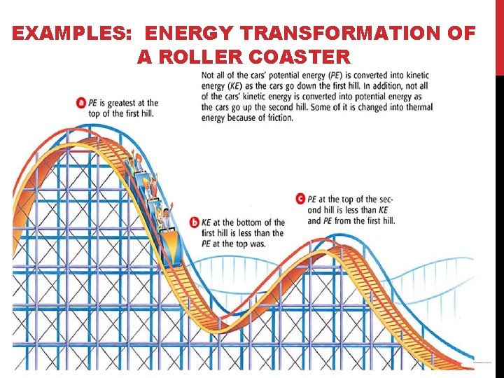 EXAMPLES: ENERGY TRANSFORMATION OF A ROLLER COASTER 