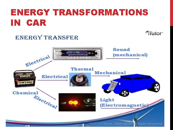 ENERGY TRANSFORMATIONS IN CAR 