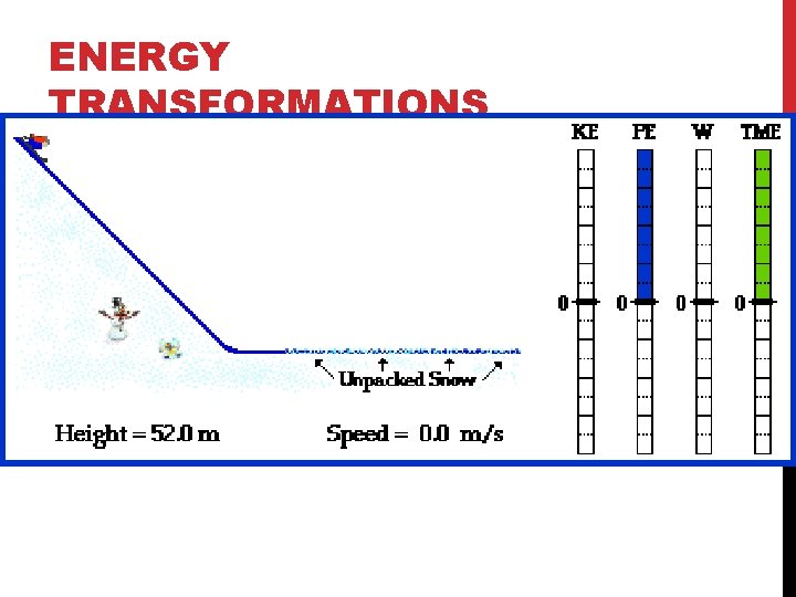 ENERGY TRANSFORMATIONS 