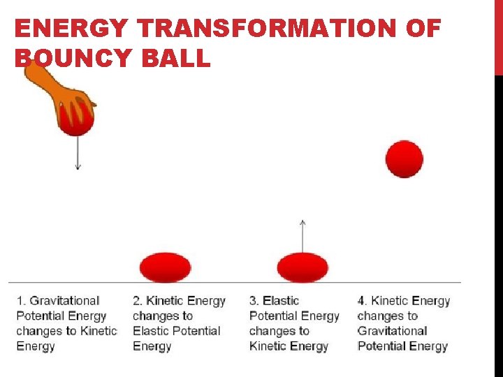 ENERGY TRANSFORMATION OF BOUNCY BALL 