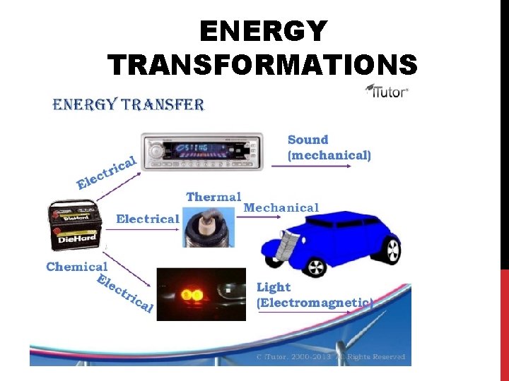 ENERGY TRANSFORMATIONS 