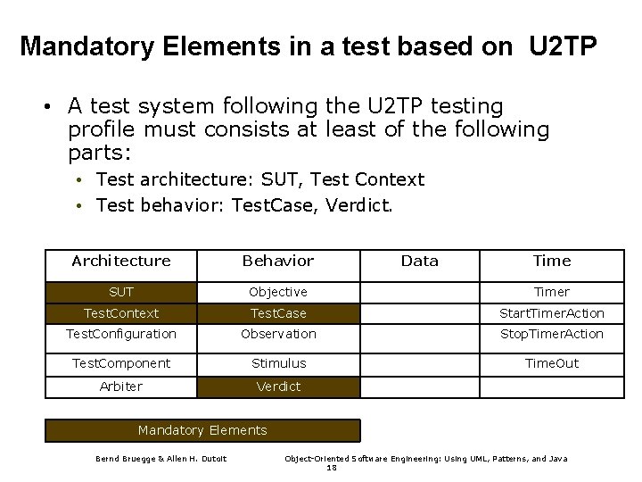 Mandatory Elements in a test based on U 2 TP • A test system