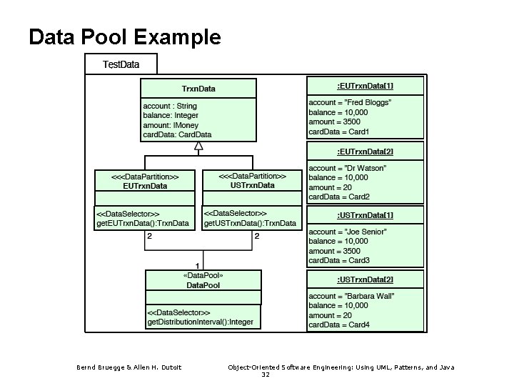 Data Pool Example Bernd Bruegge & Allen H. Dutoit Object-Oriented Software Engineering: Using UML,