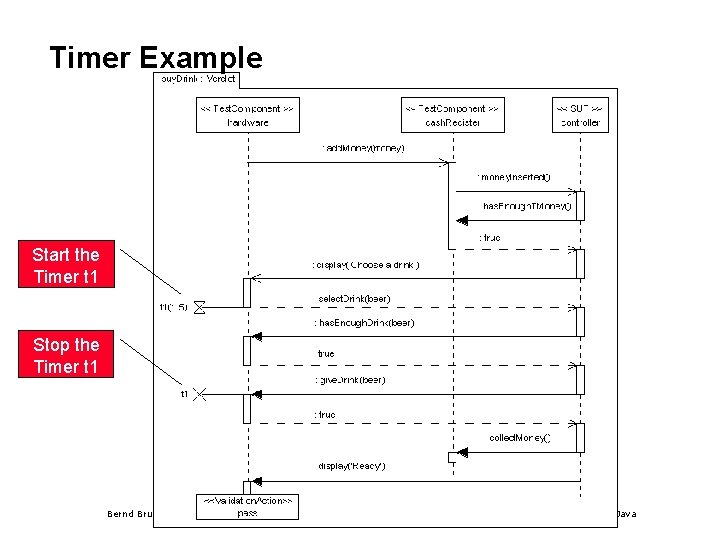 Timer Example Start the Timer t 1 Stop the Timer t 1 Bernd Bruegge