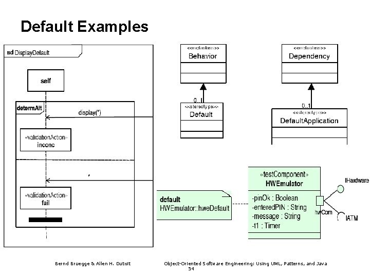 Default Examples Bernd Bruegge & Allen H. Dutoit Object-Oriented Software Engineering: Using UML, Patterns,