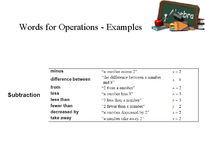 Words for Operations - Examples 