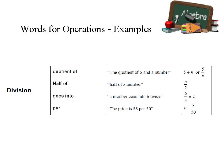 Words for Operations - Examples 
